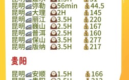 昆明到山西火车票多少钱