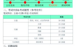 2011年山西高速招聘