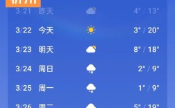 汾阳市今日天气如何？