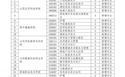 山西中专3+22025是什么政策？