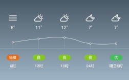 云南文山西畴天气怎么样？