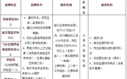 山西机场招聘信息哪里查？