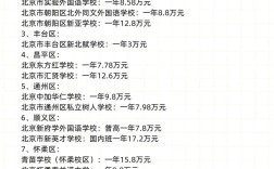北京蓝山西点学校学费多少？