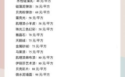 卖油漆投资门槛有多高？