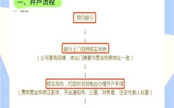 山西烟草网上办理流程怎么操作？
