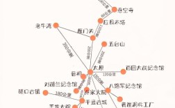 山西旅游景点地图有哪些必打卡景点？