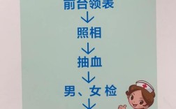 山西卫生证书何时能领取？