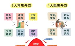 这几年投资哪些好致富？