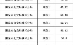 2003年山西公安招考有何特殊之处？