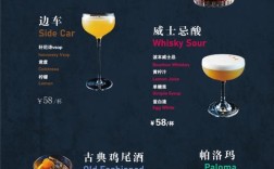 开一家酒吧，预算要多少？