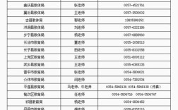 2025山西招聘何时发布？有哪些岗位机会？