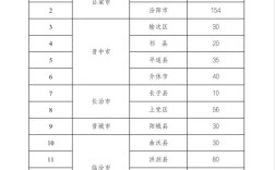 2025山西特岗估分什么时候出？