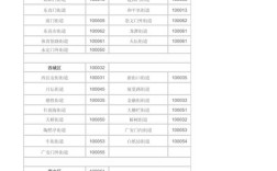 山西大同邮政编码是多少？