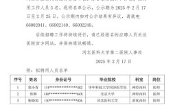 山西预防医学招聘信息有哪些具体岗位要求？