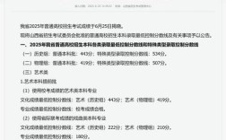 2025山西省直进面分数线是多少？