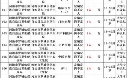 山西襄汾医院招聘信息