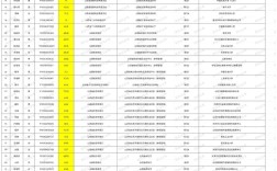 2025山西公务员省考何时启动？