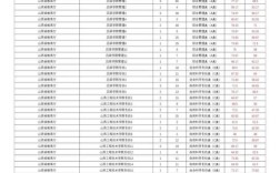 山西市直2025岗位何时发布？
