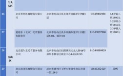 山西省太原市身份证号大全