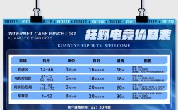 开网吧要投资多少钱？