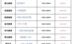 投资辅导班费用差异为何这么大？