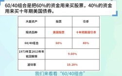 现在有哪些靠谱的投资好项目？