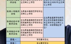 山西教师资格证考试报名