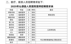 2025山西医院招聘何时开始？