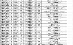 2025山西招警公示名单何时出？