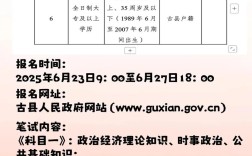 山西临汾古县招聘信息有哪些岗位？