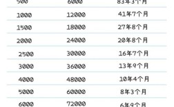 投资50万一年能赚多少？