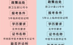 山西专长报名入口怎么找？