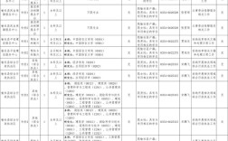 2025山西三支一扶面试名单何时公布？