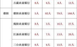 山西农信社2025招聘何时开始？