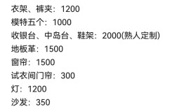 开男装店投资要多少？