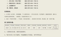 山西制造公司招聘，有哪些岗位和要求？