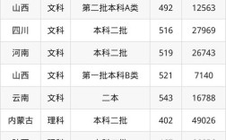 山西师范大学临汾学院录取分数线多少？