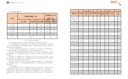 山西2025统计年鉴有哪些新数据？