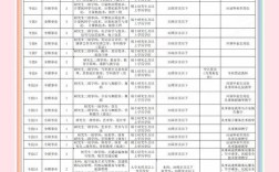 山西运城学校招聘信息有哪些？