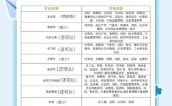 2025山西公务员报考条件有哪些具体要求？