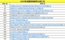 2025山西特岗吕梁招考何时开始？