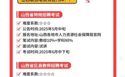 山西教师入编考试流程具体有哪些步骤？