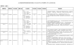 山西公开招聘处级干部，有何特殊考量？