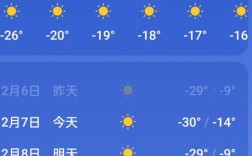 山西大同明天天气如何？