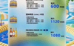 开酒吧最少投资多少钱