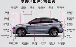 汽车配件投资门槛有多高？