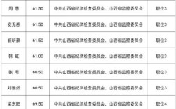 2025年山西遴选考试