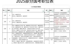 2025山西国考职位表何时发布？