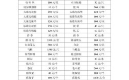 酒店用品投资要多少才够？