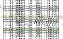 山西大专特警学校排名哪家强？